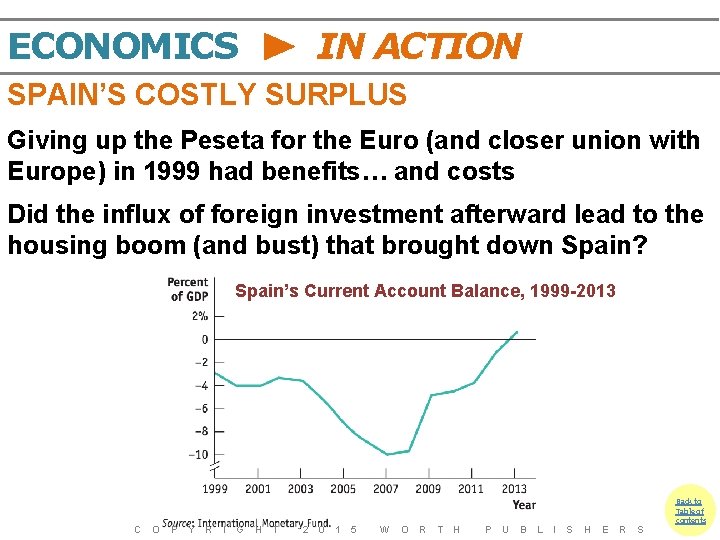 ECONOMICS IN ACTION SPAIN’S COSTLY SURPLUS Giving up the Peseta for the Euro (and