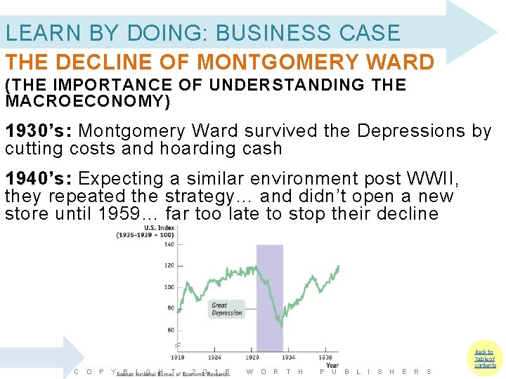 LEARN BY DOING: BUSINESS CASE THE DECLINE OF MONTGOMERY WARD (THE IMPORTANCE OF UNDERSTANDING