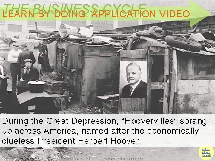 THE CYCLE VIDEO LEARNBUSINESS BY DOING: APPLICATION During the Great Depression, “Hoovervilles” sprang up