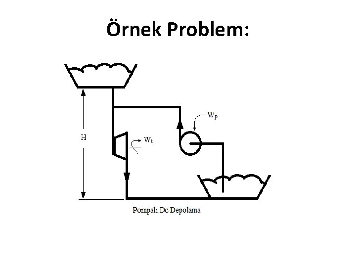 Örnek Problem: 