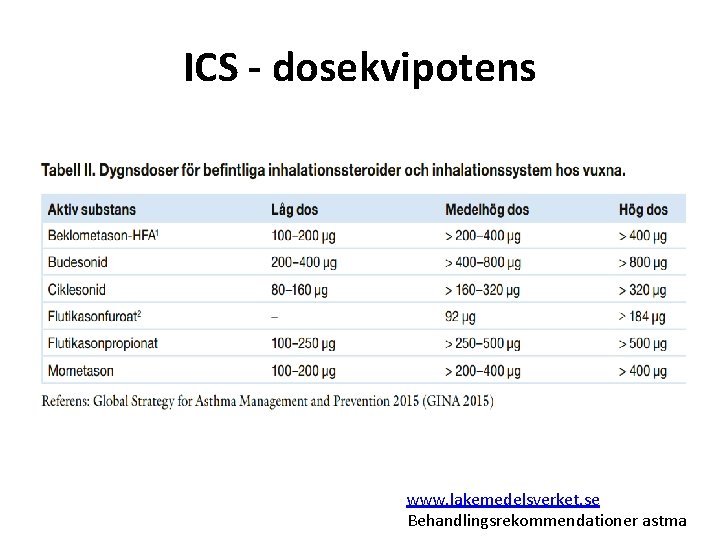ICS - dosekvipotens www. lakemedelsverket. se Behandlingsrekommendationer astma 