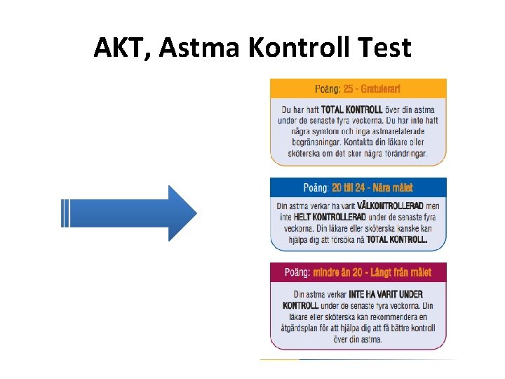 AKT, Astma Kontroll Test 