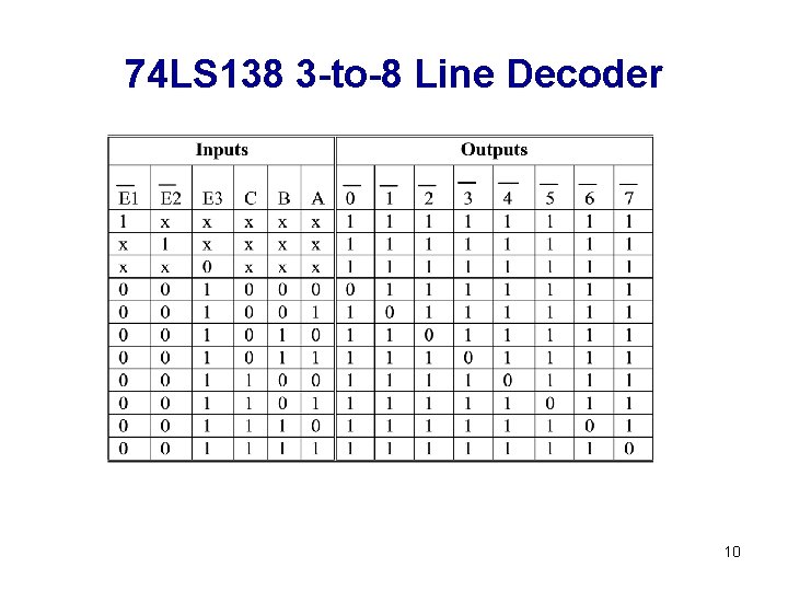 74 LS 138 3 -to-8 Line Decoder 10 