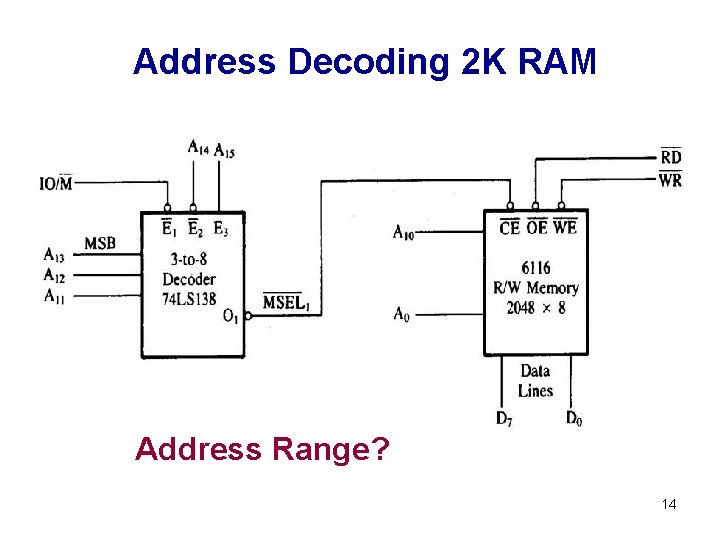 Address Decoding 2 K RAM Address Range? 14 