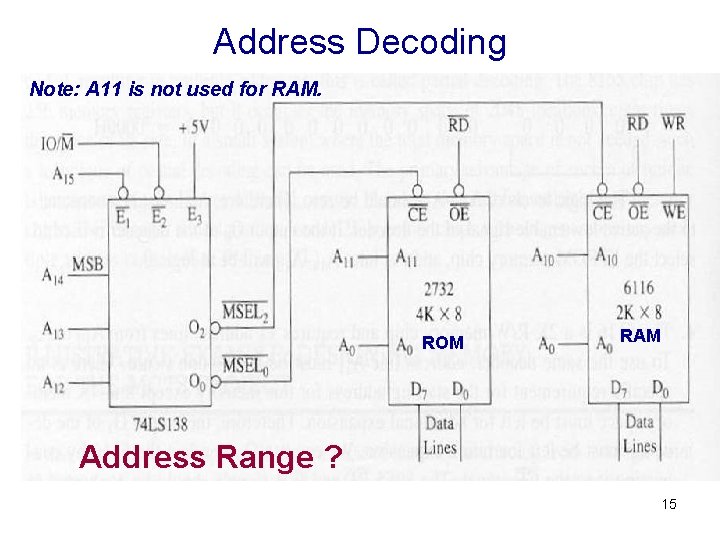 Address Decoding Note: A 11 is not used for RAM. ROM RAM Address Range