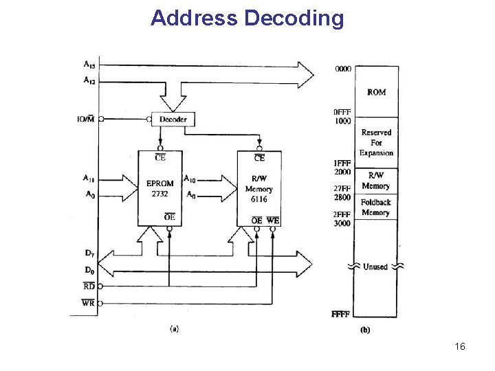 Address Decoding 16 