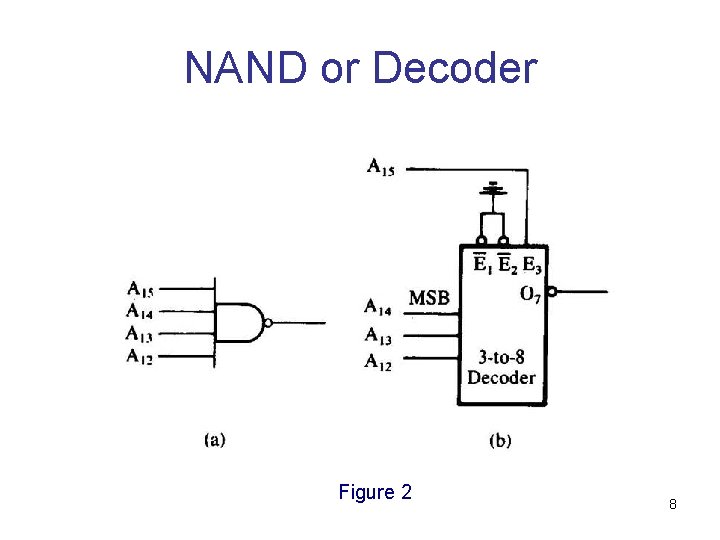 NAND or Decoder Figure 2 8 