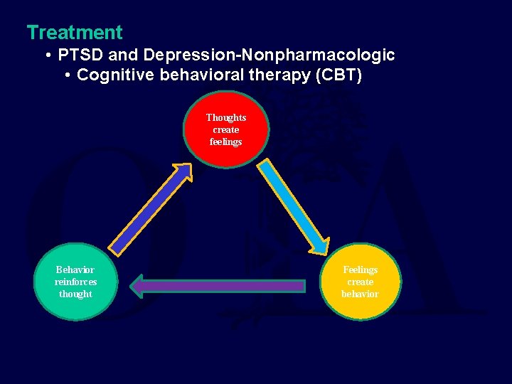 Treatment • PTSD and Depression-Nonpharmacologic • Cognitive behavioral therapy (CBT) Thoughts create feelings Behavior