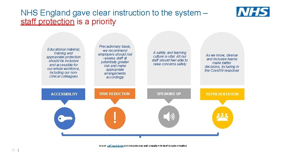 NHS England gave clear instruction to the system – staff protection is a priority