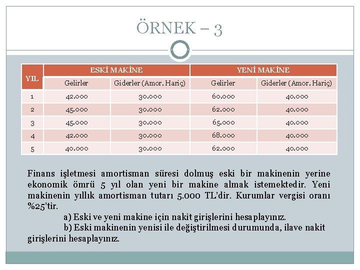 ÖRNEK – 3 ESKİ MAKİNE YIL YENİ MAKİNE Gelirler Giderler (Amor. Hariç) 1 42.