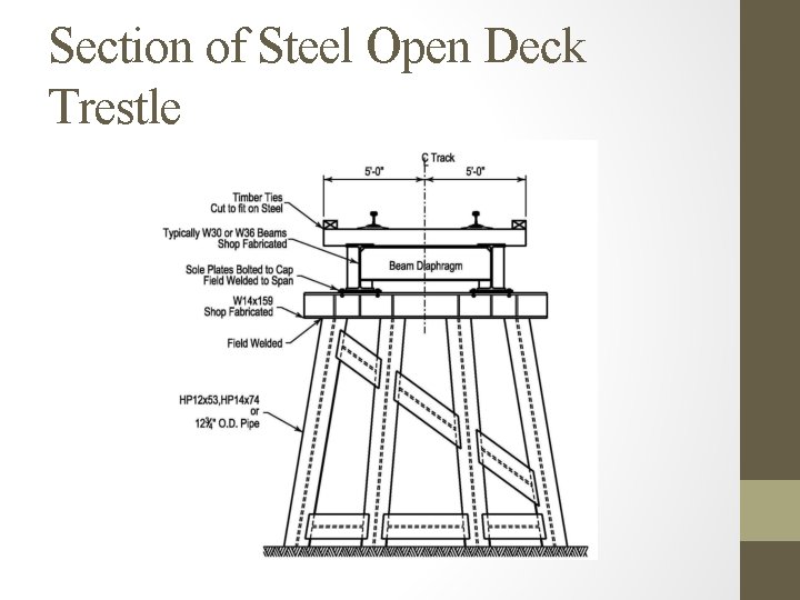 Section of Steel Open Deck Trestle 