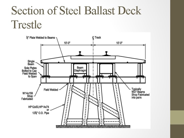 Section of Steel Ballast Deck Trestle 