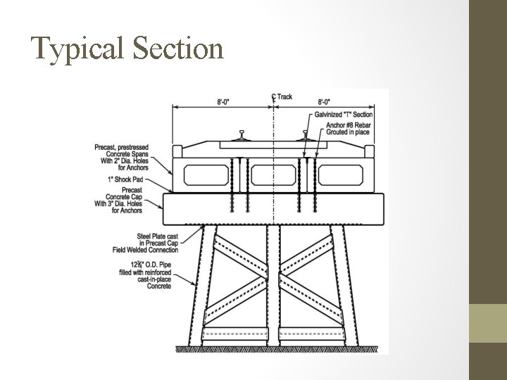 Typical Section 