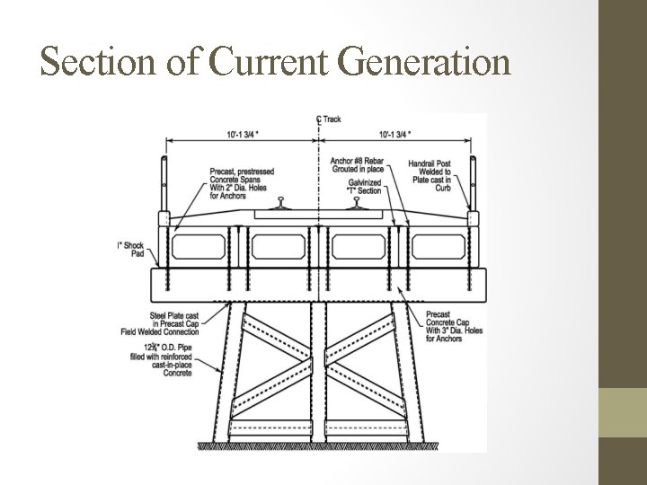 Section of Current Generation 