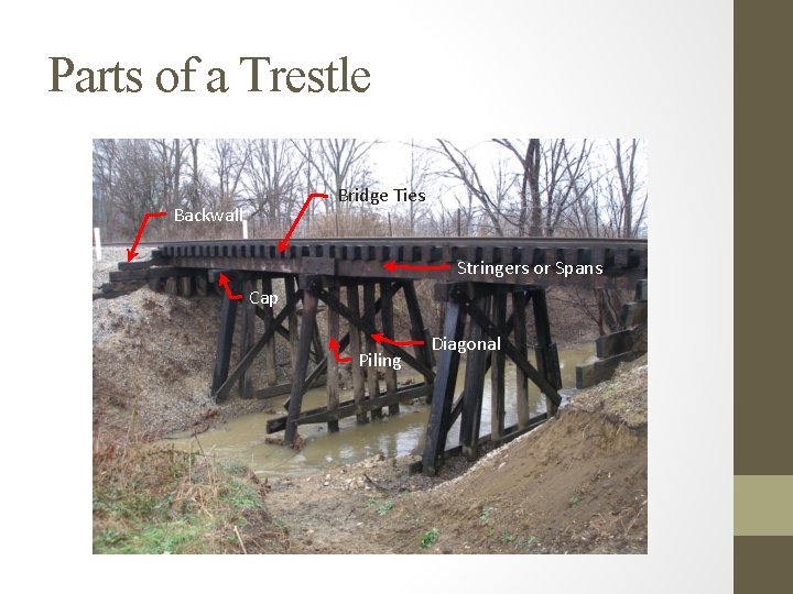 Parts of a Trestle Bridge Ties Backwall Stringers or Spans Cap Piling Diagonal 