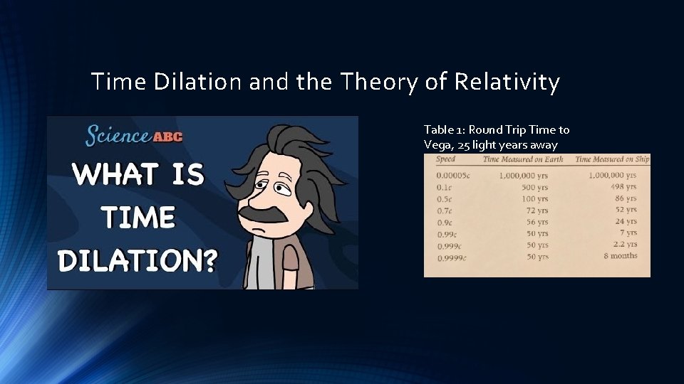 Time Dilation and the Theory of Relativity Table 1: Round Trip Time to Vega,