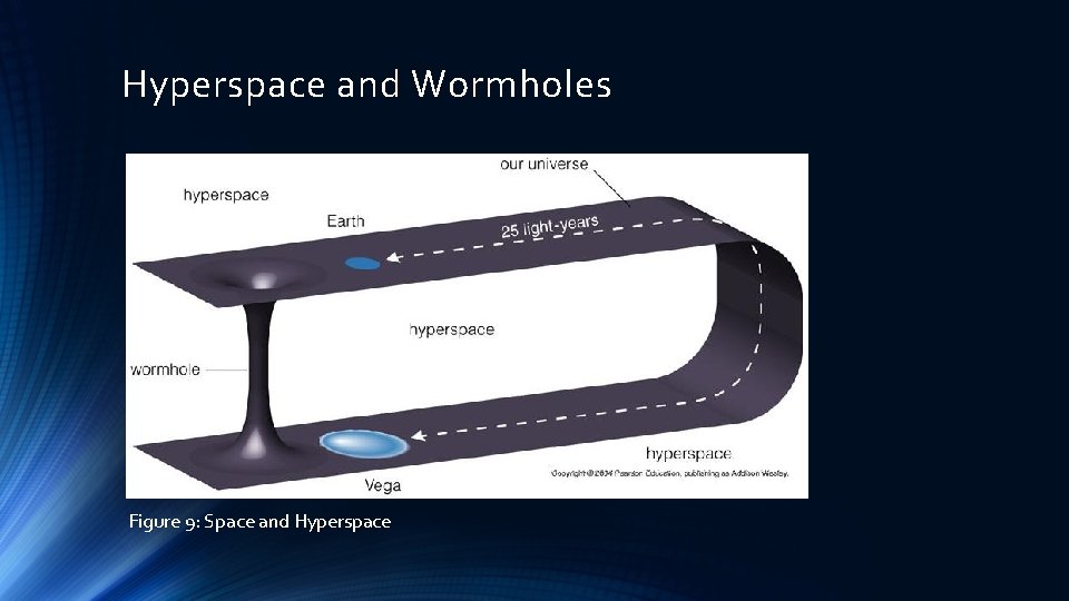 Hyperspace and Wormholes Figure 9: Space and Hyperspace 