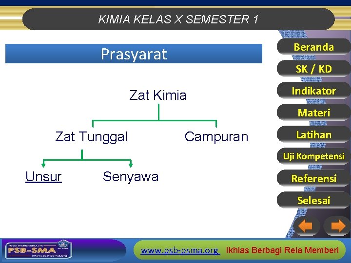 KIMIA KELAS X SEMESTER 1 Beranda Prasyarat SK / KD Zat Kimia Indikator Materi