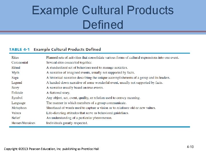 Example Cultural Products Defined Copyright © 2013 Pearson Education, Inc. publishing as Prentice Hall Example Cultural Products Defined Copyright © 2013 Pearson Education, Inc. publishing as Prentice Hall
