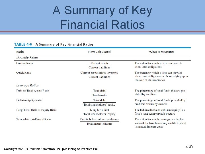 A Summary of Key Financial Ratios Copyright © 2013 Pearson Education, Inc. publishing as A Summary of Key Financial Ratios Copyright © 2013 Pearson Education, Inc. publishing as