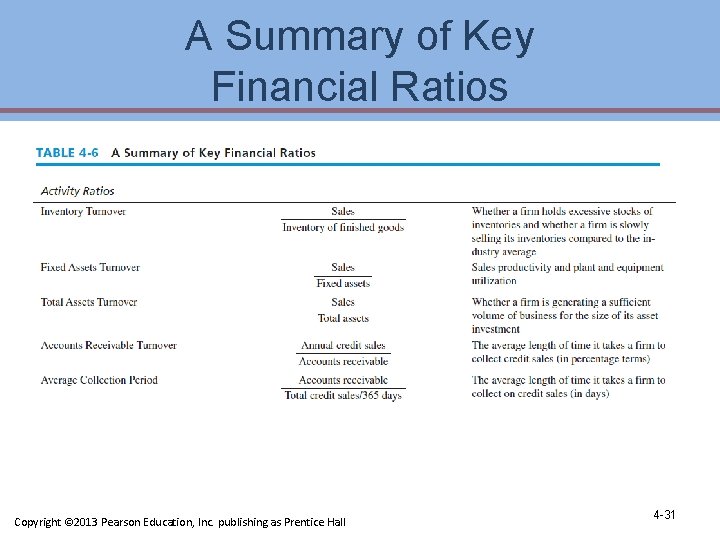 A Summary of Key Financial Ratios Copyright © 2013 Pearson Education, Inc. publishing as A Summary of Key Financial Ratios Copyright © 2013 Pearson Education, Inc. publishing as
