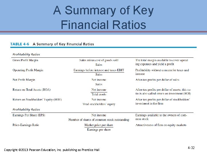 A Summary of Key Financial Ratios Copyright © 2013 Pearson Education, Inc. publishing as A Summary of Key Financial Ratios Copyright © 2013 Pearson Education, Inc. publishing as