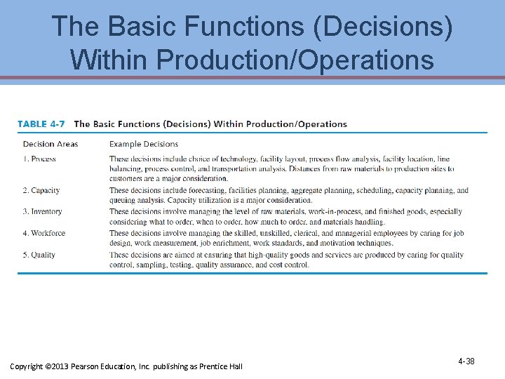 The Basic Functions (Decisions) Within Production/Operations Copyright © 2013 Pearson Education, Inc. publishing as The Basic Functions (Decisions) Within Production/Operations Copyright © 2013 Pearson Education, Inc. publishing as
