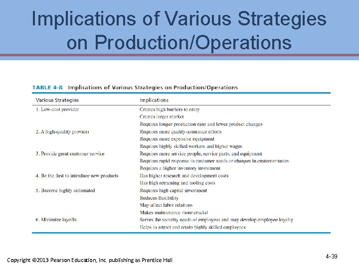 Implications of Various Strategies on Production/Operations Copyright © 2013 Pearson Education, Inc. publishing as Implications of Various Strategies on Production/Operations Copyright © 2013 Pearson Education, Inc. publishing as