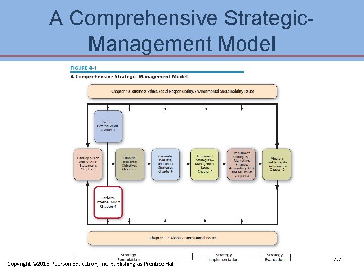 A Comprehensive Strategic. Management Model Copyright © 2013 Pearson Education, Inc. publishing as Prentice A Comprehensive Strategic. Management Model Copyright © 2013 Pearson Education, Inc. publishing as Prentice