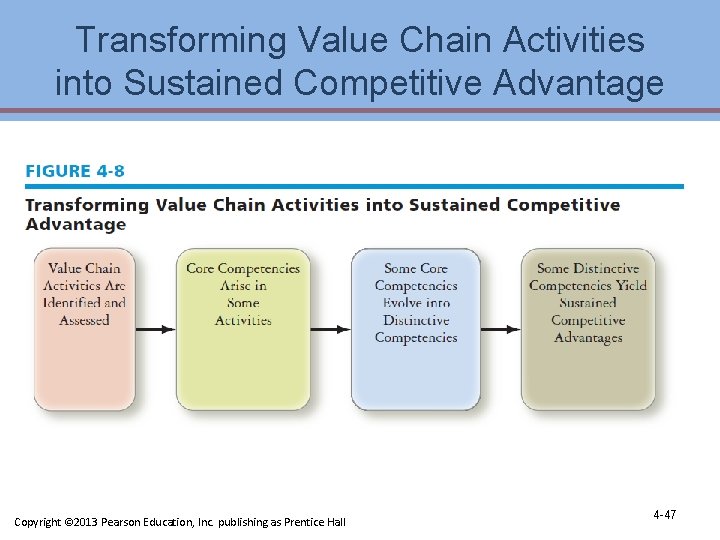 Transforming Value Chain Activities into Sustained Competitive Advantage Copyright © 2013 Pearson Education, Inc. Transforming Value Chain Activities into Sustained Competitive Advantage Copyright © 2013 Pearson Education, Inc.