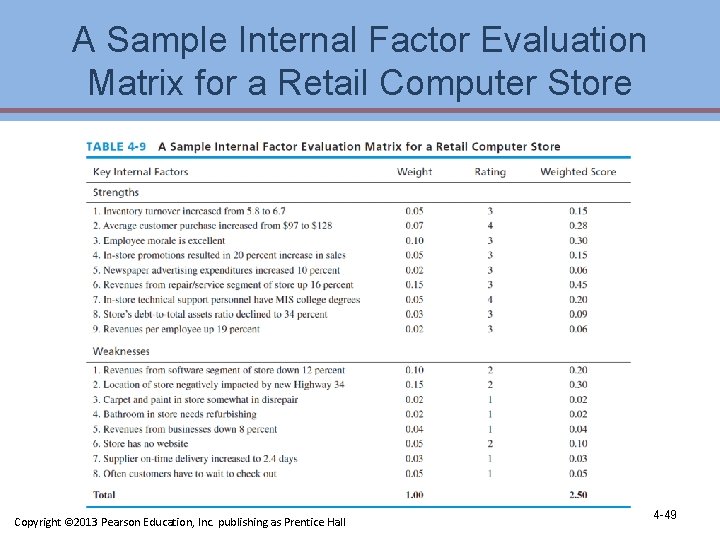 A Sample Internal Factor Evaluation Matrix for a Retail Computer Store Copyright © 2013 A Sample Internal Factor Evaluation Matrix for a Retail Computer Store Copyright © 2013