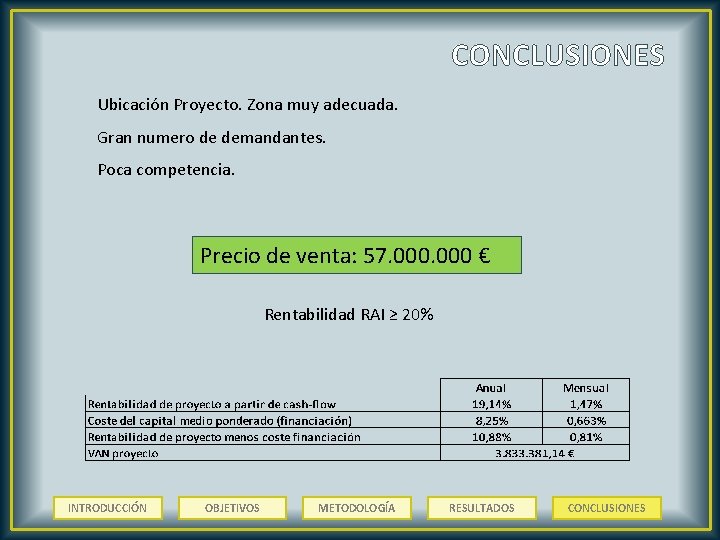 CONCLUSIONES Ubicación Proyecto. Zona muy adecuada. Gran numero de demandantes. Poca competencia. Precio de