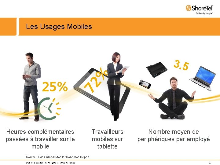 Les Usages Mobiles 72 25% % 3. 5 Heures complémentaires passées à travailler sur