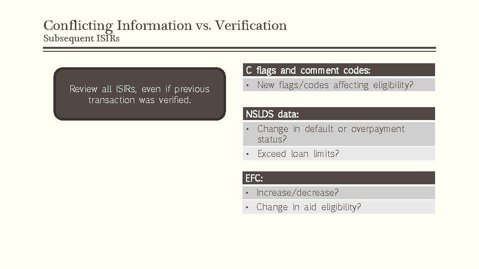 Conflicting Information vs. Verification Subsequent ISIRs C flags and comment codes: Review all ISIRs,