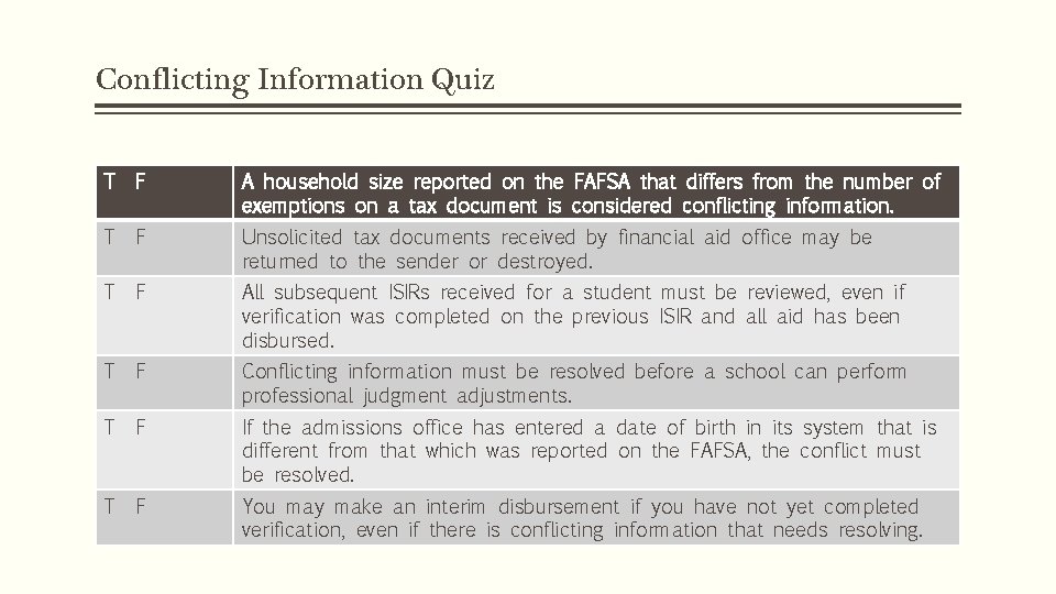 Conflicting Information Quiz T F A household size reported on the FAFSA that differs