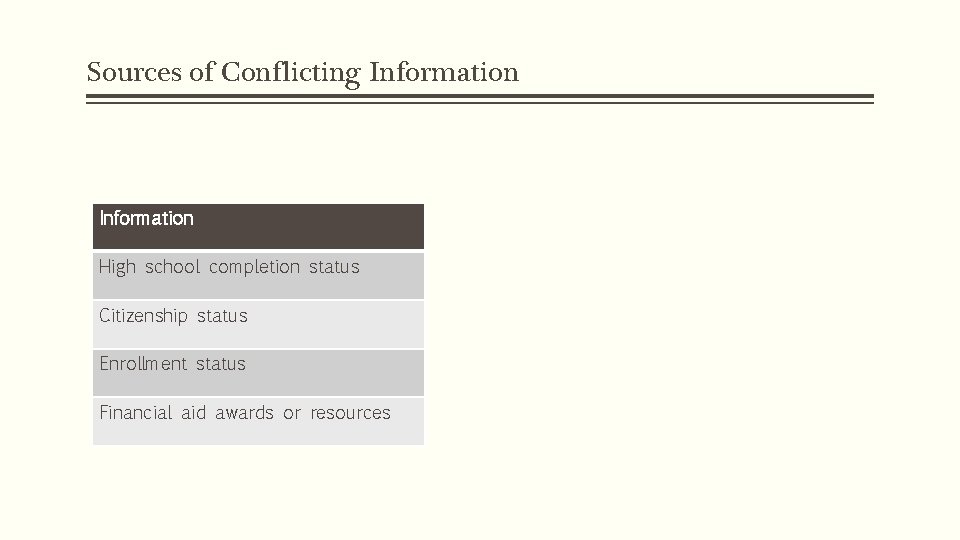 Sources of Conflicting Information High school completion status Citizenship status Enrollment status Financial aid