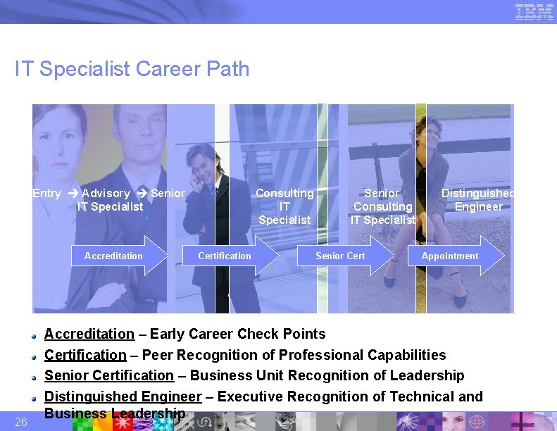 IT Specialist Career Path Entry Advisory Senior IT Specialist Accreditation 26 Consulting IT Specialist