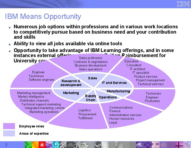 IBM Means Opportunity Numerous job options within professions and in various work locations to