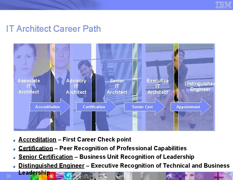 IT Architect Career Path Associate IT Architect Accreditation 31 Advisory IT Architect Certification Senior