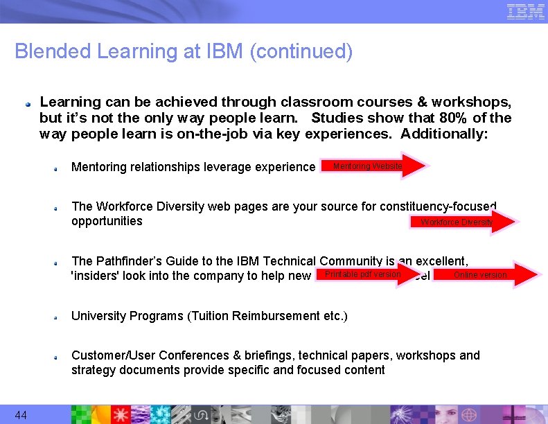 Blended Learning at IBM (continued) Learning can be achieved through classroom courses & workshops,