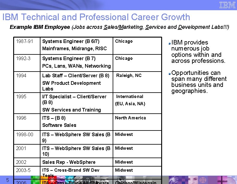 IBM Technical and Professional Career Growth Example IBM Employee (Jobs across Sales/Marketing, Services and