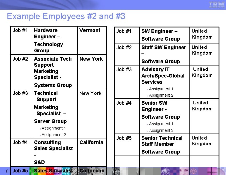Example Employees #2 and #3 Job #1 Hardware Engineer – Vermont Technology Group Job
