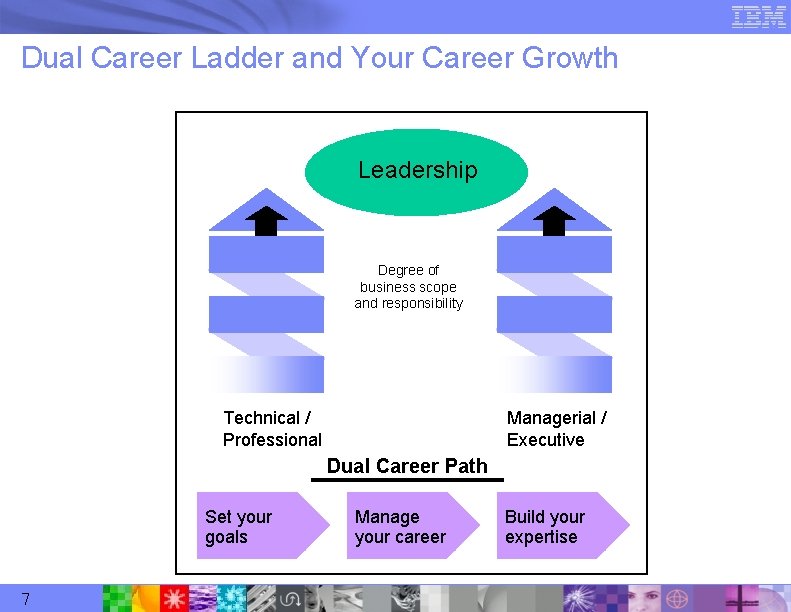 Dual Career Ladder and Your Career Growth Leadership Degree of business scope and responsibility