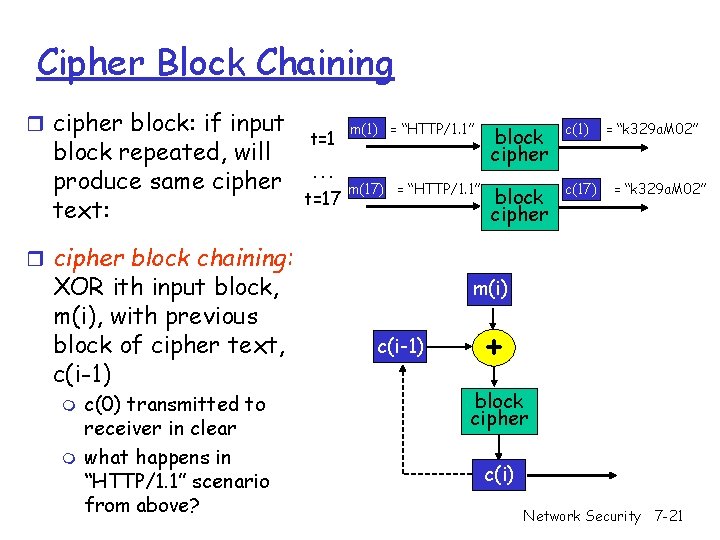 Cipher Block Chaining r cipher block: if input block repeated, will produce same cipher