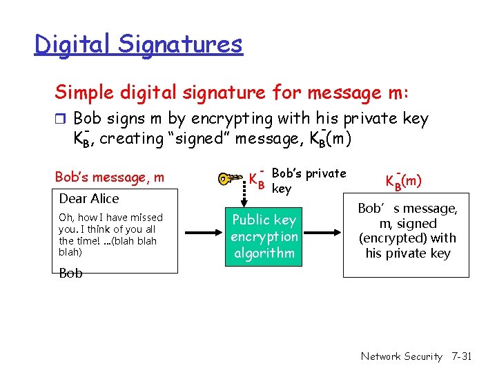 Digital Signatures Simple digital signature for message m: r Bob signs m by encrypting
