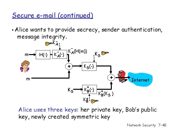 Secure e-mail (continued) • Alice wants to provide secrecy, sender authentication, message integrity. m