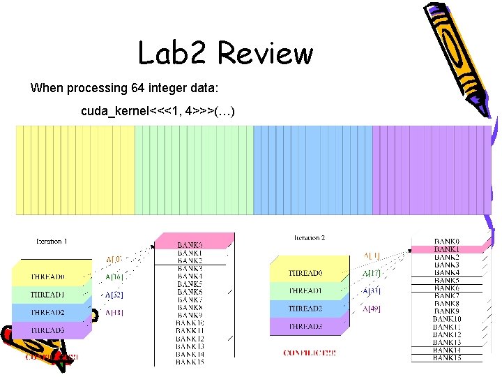 Lab 2 Review When processing 64 integer data: cuda_kernel<<<1, 4>>>(…) 