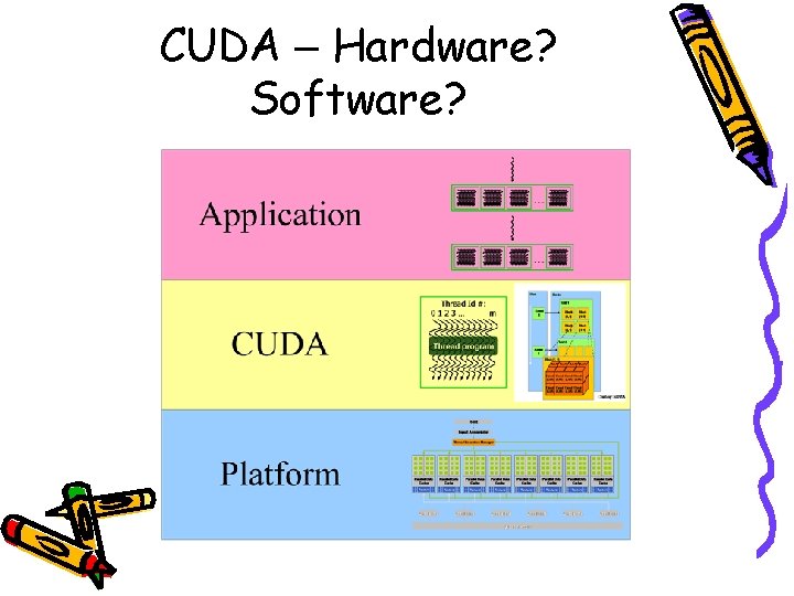 CUDA – Hardware? Software? 