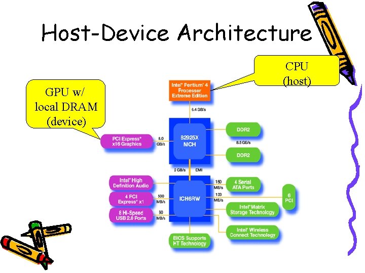 Host-Device Architecture GPU w/ local DRAM (device) CPU (host) 