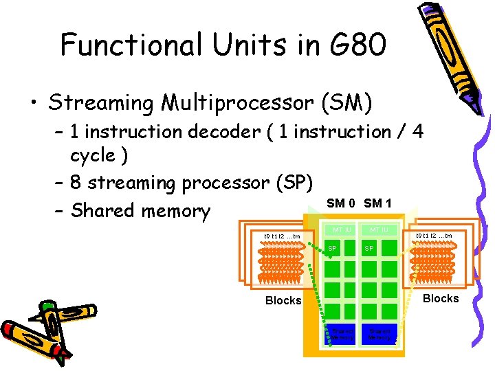Functional Units in G 80 • Streaming Multiprocessor (SM) – 1 instruction decoder (